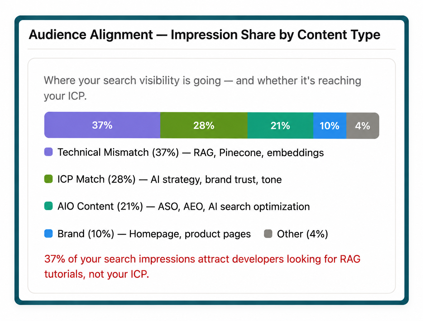 Balanced teal-framed analytics dashboard
