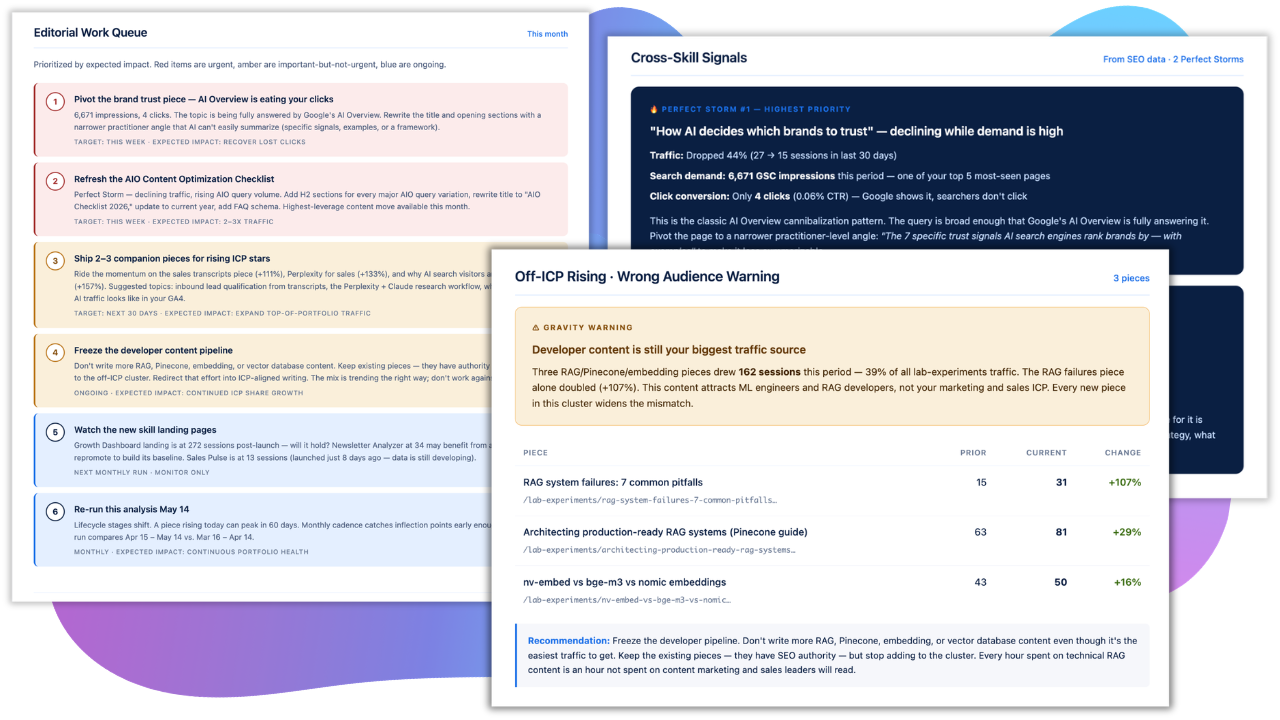 Claude Content Performance Partner Skill (1)