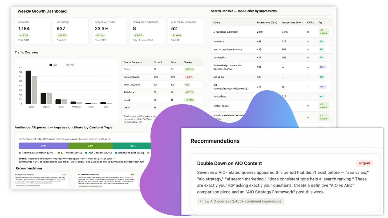 Claude Dashboard Skill (2)